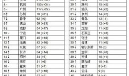 最新爆料中国首富名单,新晋富豪崛起，行业巨头稳居前列”